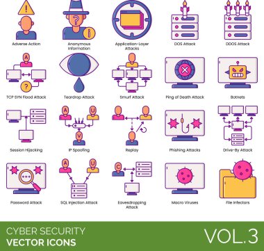 Ters eylem, anonim bilgi, uygulama katmanı saldırısı, DOS, DDOS, TCP SYN seli, gözyaşı damlası, Şirin, ölüm sinyali, botnetler, oturum korsanlığı, IP aldatmacası, tekrar oynatma, sahtecilik, araç kullanma, parola