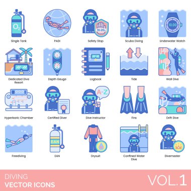 Tek tank, PADI, güvenlik atölyesi, scuba, sualtı gözlemi, özel tatil beldesi, derinlik ölçer, kayıt defteri, gel-git, duvar, hiperbarik oda, sertifikalı dalgıç, eğitmen, yüzgeçler, sürüklenme, serbest dalış, EAN, kuru giysi, sınırlı su, dalgıç.