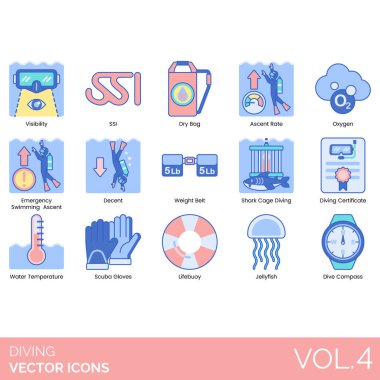 Dalış simgeleri arasında görünürlük, SSI, kuru çanta, yükselme oranı, oksijen, acil yüzme, düzgün ağırlık kemeri, köpekbalığı kafesi, sertifika, su sıcaklığı, dalgıç eldiveni, can simidi, denizanası, pusula.