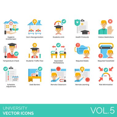 Hijyenik çevre, yurt yeniden yapılandırması, öğrenci sınırı, sağlık protokolü, ziyaretçi kısıtlaması, sıcaklık kontrolü, trafik akışı, ayrı çalışma istasyonları, gerekli maske, program ayarlaması, masa engeli gibi üniversite simgeleri