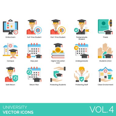 Çevrimiçi sınav, tam zamanlı öğrenci, bölüm, lisansüstü, tez, kampüs, boşluk yılı, yüksek öğrenim kredisi, lisans, sendika, güvenli dönüş, plan, personelin korunması, temiz çevre.