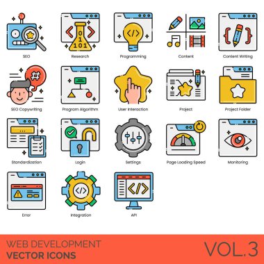 SEO, araştırma, programlama, içerik yazma, kopyalama, program algoritması, kullanıcı etkileşimi, proje dizini, standardizasyon, giriş, ayarlar, sayfa yükleme hızı, izleme, hata, entegrasyon, API.