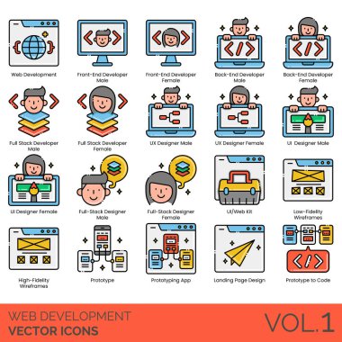 Ön uç, arka uç, tam deste geliştirici, UX tasarımcı, UI kit, düşük, yüksek kaliteli kablo çerçevesi, prototip uygulaması, iniş sayfası tasarımı, kod.