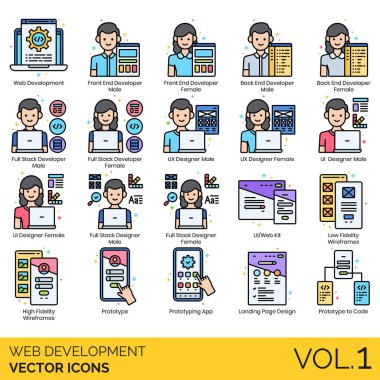 Ön uç, arka uç, tam deste geliştirici, UX tasarımcı, UI kit, düşük, yüksek kaliteli kablo çerçevesi, prototip uygulaması, iniş sayfası tasarımı, kod.