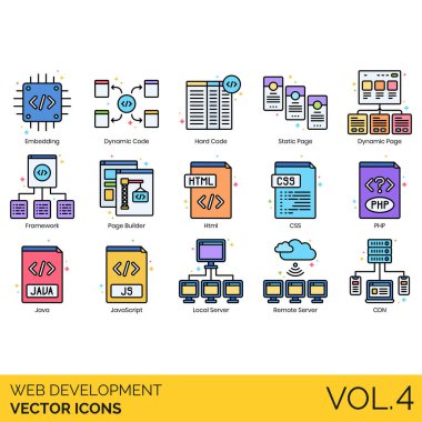 Gömülü, dinamik, sabit kod, statik sayfa, çerçeve, inşaatçı, HTML, CSS, PHP, java, javascript, yerel sunucu, uzak, CDN.