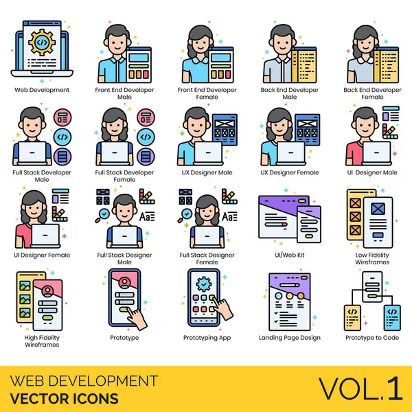 Ön uç, arka uç, tam deste geliştirici, UX tasarımcı, UI kit, düşük, yüksek kaliteli kablo çerçevesi, prototip uygulaması, iniş sayfası tasarımı, kod.