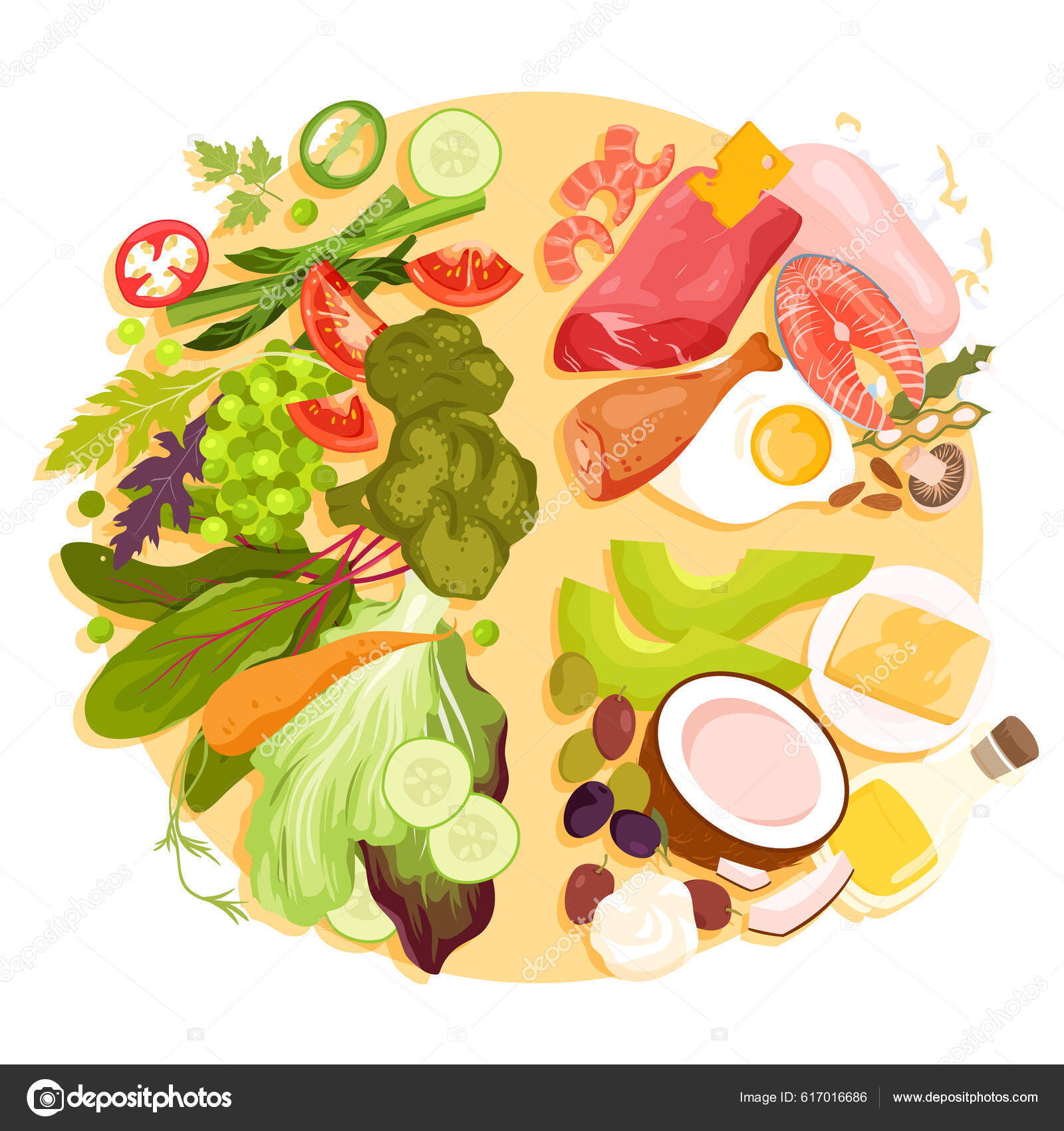 Prato Saudável Equilíbrio Alimentar Conselhos Dietéticos Ilustração  Vetorial Cartoon Isolado vetor(es) de stock de ©Nataliia2910@gmail.com  617016686
