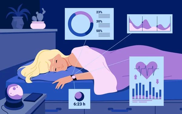 用智能监视向量图来跟踪生物节律 使用电子设备进行睡眠质量分析的卡通妇女在床上睡觉 带有跟踪程序移动应用程序信息图表的图标 — 图库矢量图片