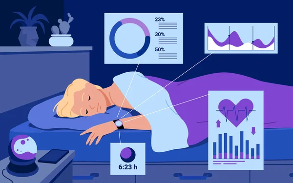 用移动应用程序健康跟踪器矢量图来跟踪生物节律 卡通人物睡在床上 机灵地看着人们用手监测睡眠质量和深度 用图表和图表心跳 — 图库矢量图片