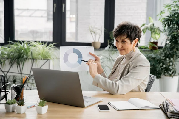 Middle aged businesswoman pointing at graphs during video conference on laptop near mobile phone — Stock Photo