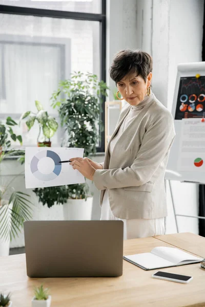 Reife Frau, Führungskraft, zeigt auf Grafiken in der Nähe von Laptop, Videoanruf, Problemlösung — Stockfoto