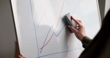 Teacher hand erasing graphs on school board with sponge closeup 4k movie slow motion. Business education concept