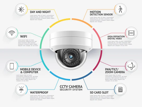 Cámara Seguridad Doméstica Sistemas Videovigilancia Infografías Vector Ilustración — Vector de stock