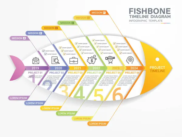 Diagrama Fishbone Cronograma Modelos Gráfico Gantt Ilustração De Bancos De Imagens