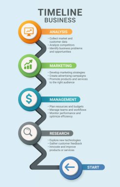 Renkli İş Zaman Çizelgesi Analiz, Pazarlama, Yönetim ve Araştırma Süreciyle Bilgi Şablonu