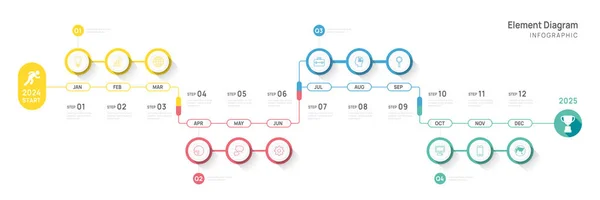 Modello Infografico Business 2024 Mesi Calendario Moderno Elemento Timeline Diagramma — Vettoriale Stock