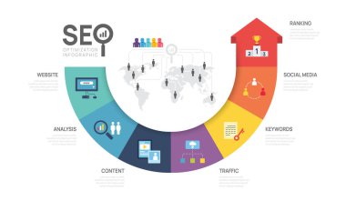 Infographic şablon seo optimizasyon diyagramı sunum banner şablonu. SEO Dijital sunum düzeni. 7 seçenek çizelgesi. vektör