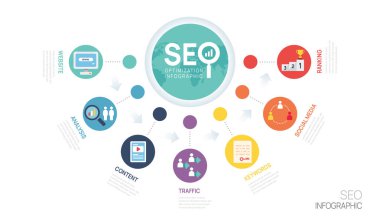 Infographic şablon seo optimizasyon diyagramı sunum banner şablonu. SEO Dijital sunum düzeni. 7 seçenek çizelgesi. vektör