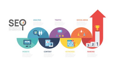 Infographic şablon seo optimizasyon diyagramı sunum banner şablonu. SEO Dijital sunum düzeni. 7 seçenek çizelgesi. vektör