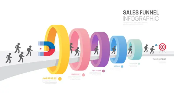 Infographic Sales Trechter Diagram Template Voor Het Bedrijfsleven Moderne Timeline — Stockvector