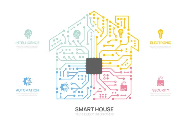 Circuit Smart House Concept Infograph Technology Template Presentation Vector Infographics Stock Vector