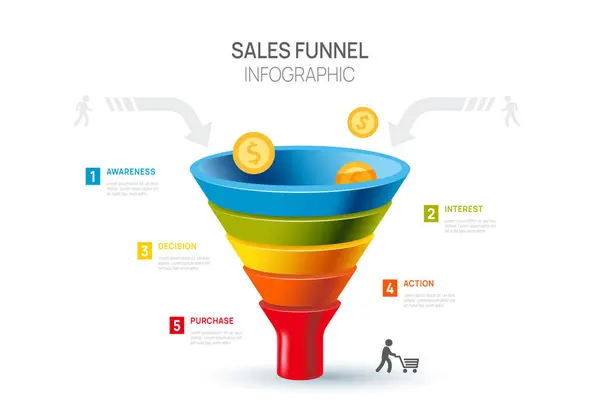 Sales Funnel Infographic Diagram Template Business Step Arrows Marketing Startup Gráficos vectoriales