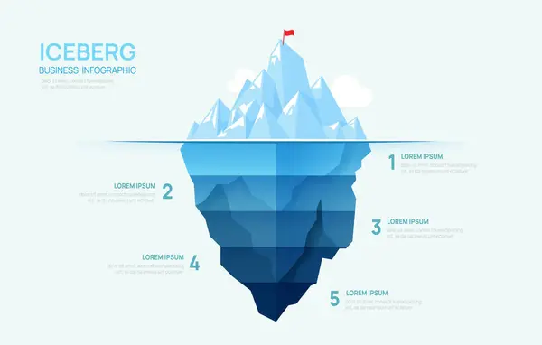 Iceberg Infographic Mall För Företag Moderna Steg Till Framgång Presentationsbild Vektorgrafik