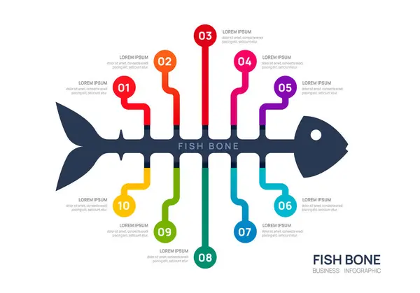 ビジネスのためのインフォグラフィック魚骨図テンプレート 10ステップ デジタルマーケティングデータ プレゼンテーションベクターインフォグラフィック ベクターグラフィックス