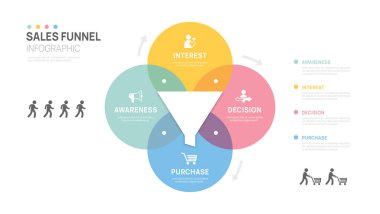 Ticari, dijital pazarlama verileri, sunum vektör bilgi grafikleri için bilgi satışı hunisi Venn şeması şablonu.