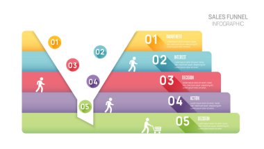 İş için bilgi satışı huni şablonu. pankart hunisi 5 adım seviye, dijital pazarlama verileri, sunum vektör bilgi grafikleri.