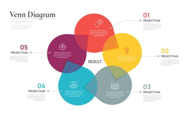 Venn diyagramı iş bilgi çemberi şeması şablonu 5 adım seçenekleri, venn diyagramı elemanları vektör çizimi sunumu.