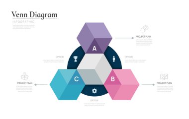 Venn diyagramı iş bilgi çemberi şeması şablonu 3 adım seçenekleri, venn diyagramı elemanları vektör illüstrasyonu sunumu.