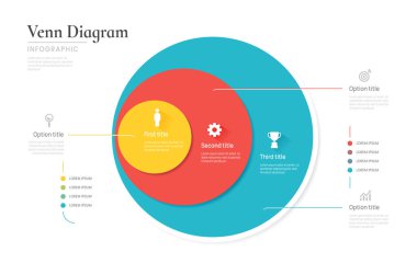 Venn diyagramı iş bilgi çemberi şeması şablonu 3 seçenek, venn diyagram elemanları vektör illüstrasyonlu sunum.