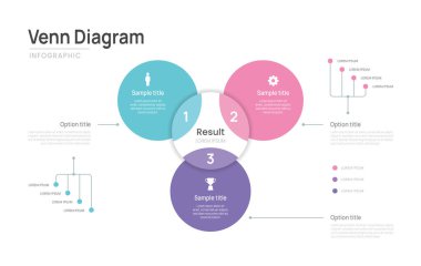 Venn diyagramı iş bilgi çemberi şeması şablonu 3 seçenek, venn diyagram elemanları vektör illüstrasyonlu sunum.