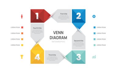 Venn diyagramı iş bilgisi geometrik çember şeması şablonu 4 seçenek, venn diyagramı elementleri çizimi ile sunum.
