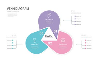 infografik iş Venn diyagramı çember şeması şablonu 3 adım seçenekleri, venn diyagramı elemanları çizimi sunumu.
