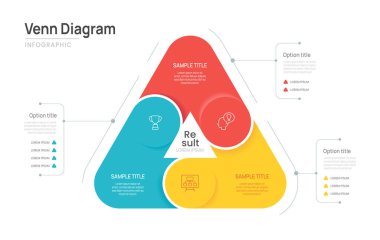 Venn diyagramı iş bilgi üçgeni çember şeması şablonu 3 seçenek, venn diyagramı elemanları vektör çizimi sunumu.