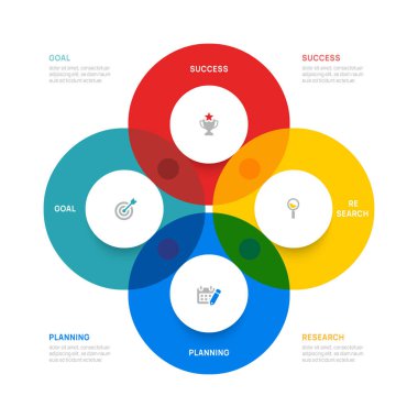 Venn diyagramı enfografik iş yuvarlak şeması şablonu 4 adım seçenekleri, venn diyagramı elemanları vektör ilülasyonu sunumu.