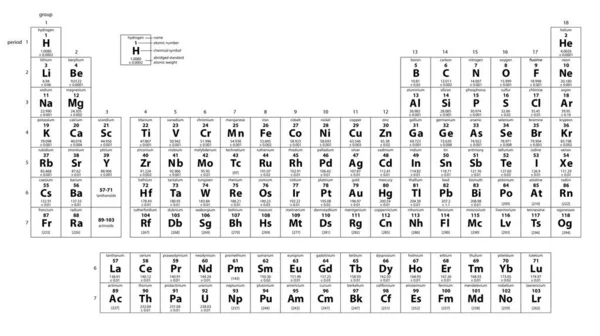 Illustration Det Periodiska Systemet För Elementen Elementen Ordnade Efter Atomnummer — Stockfoto
