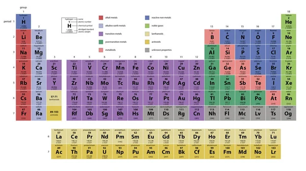 对元素周期表的说明 元素是按原子序数排列的 具有类似性质的元素在颜色编码组中 数据取自2022年5月4日Iupac最新情况 — 图库照片