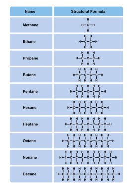 Alkanes Tables. Alkanes And Halogenated Hydrocarbons, illustration. clipart