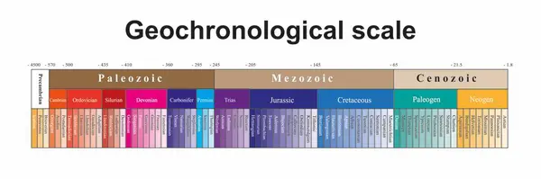 Geochronological Scale Showing Differentes Geological Times International Chronostratigraphic Units — Stock Photo, Image
