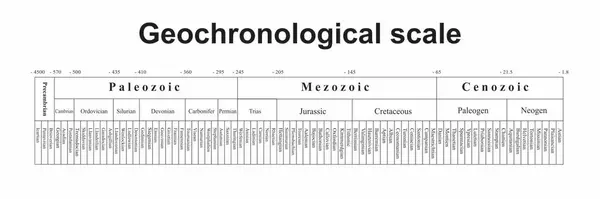 Geochronological Scale Showing Differentes Geological Times Unités Chronostratigraphiques Internationales Illustration — Photo