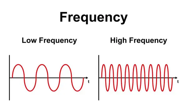 Frequency Waves White Background Illustration — Stock Photo, Image