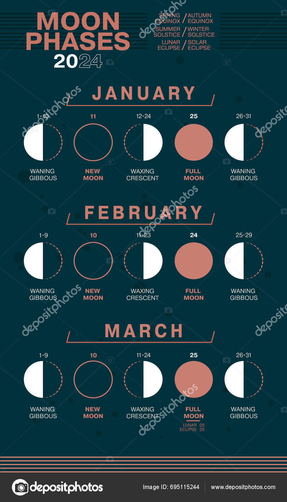 Moon Phases January February March 2024 Waning Gibbous Waxing Crescent