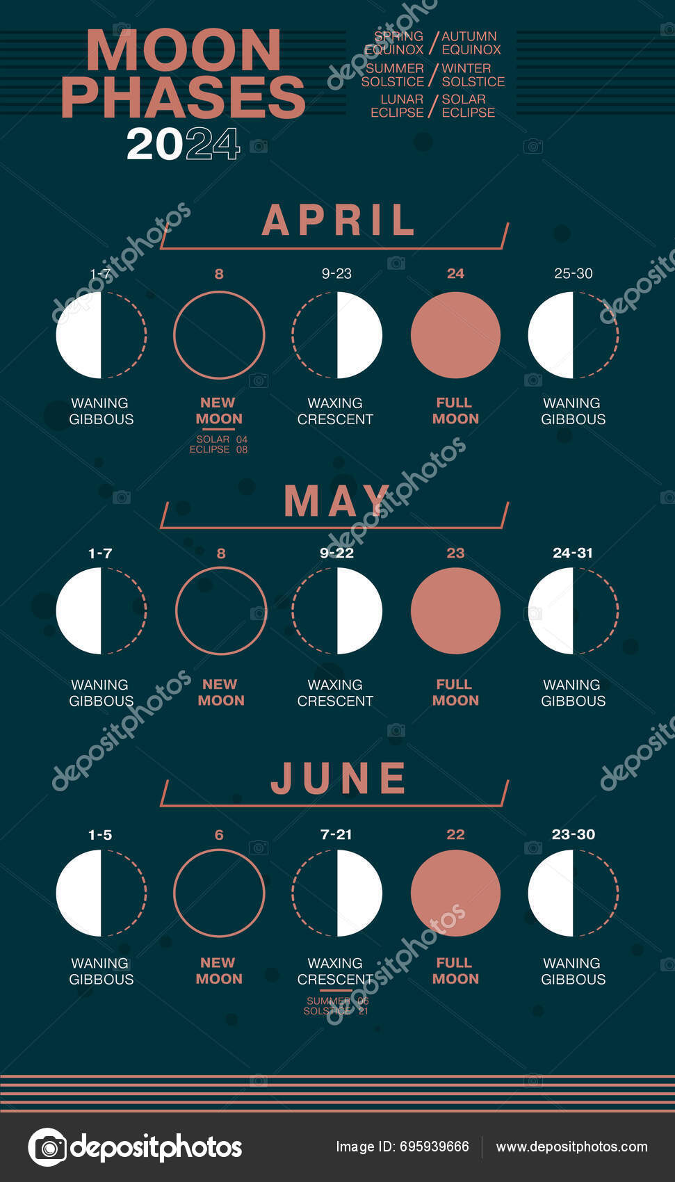 Moon Phases April May June 2024 Waning Gibbous Waxing Crescent Stock