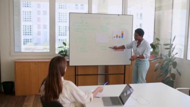 Kadın teknik direktör, koç, hoparlör ya da takım lideri. Çizelgenin yanında duruyor ve çalışanlara iş stratejisini anlatıyor. Konuşmacı, toplantıda ekibe haber sunuyor.