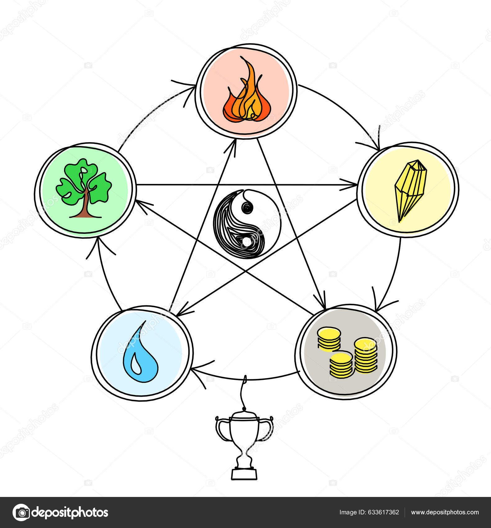 The Five Elements and The Feng Shui Colors