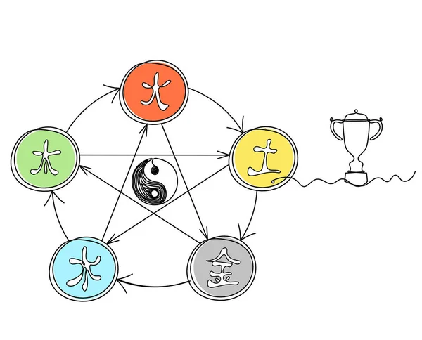 Abstract color circle of universe creation with five elements (wood, fire, earth, metal, water) in feng shui with trophy as line drawing on the white background