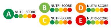 Bu görsel tasvir, tüketicileri daha sağlıklı gıda seçeneklerine ve beslenme kararlarına yönlendirmedeki önemlerini vurgulayarak, A 'dan E' ye kadar değişen beslenme puanlarını göstermektedir..